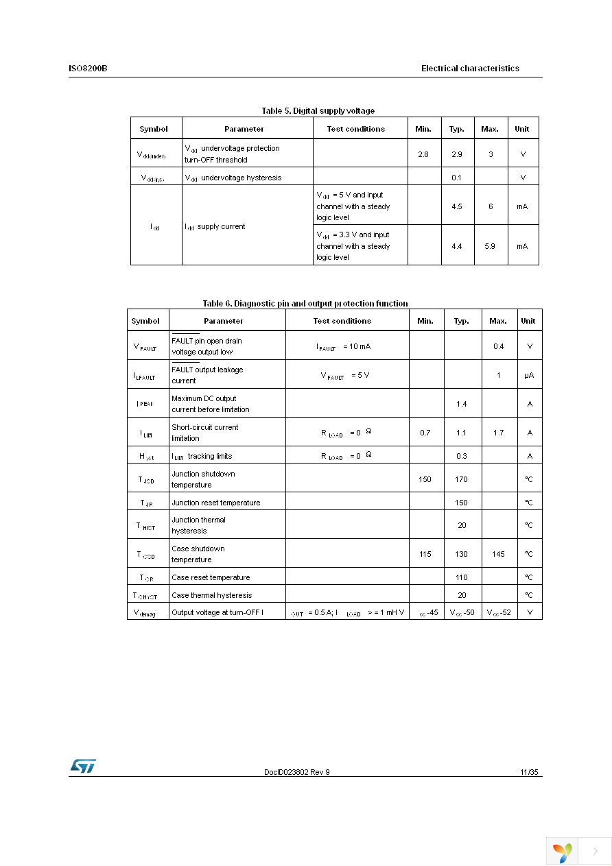 ISO8200B Page 11