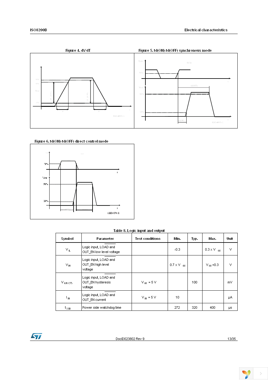 ISO8200B Page 13