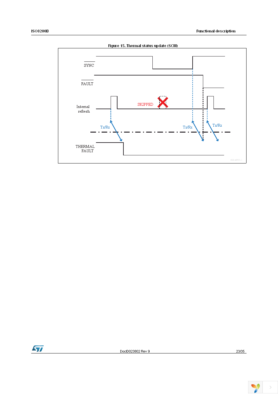 ISO8200B Page 23