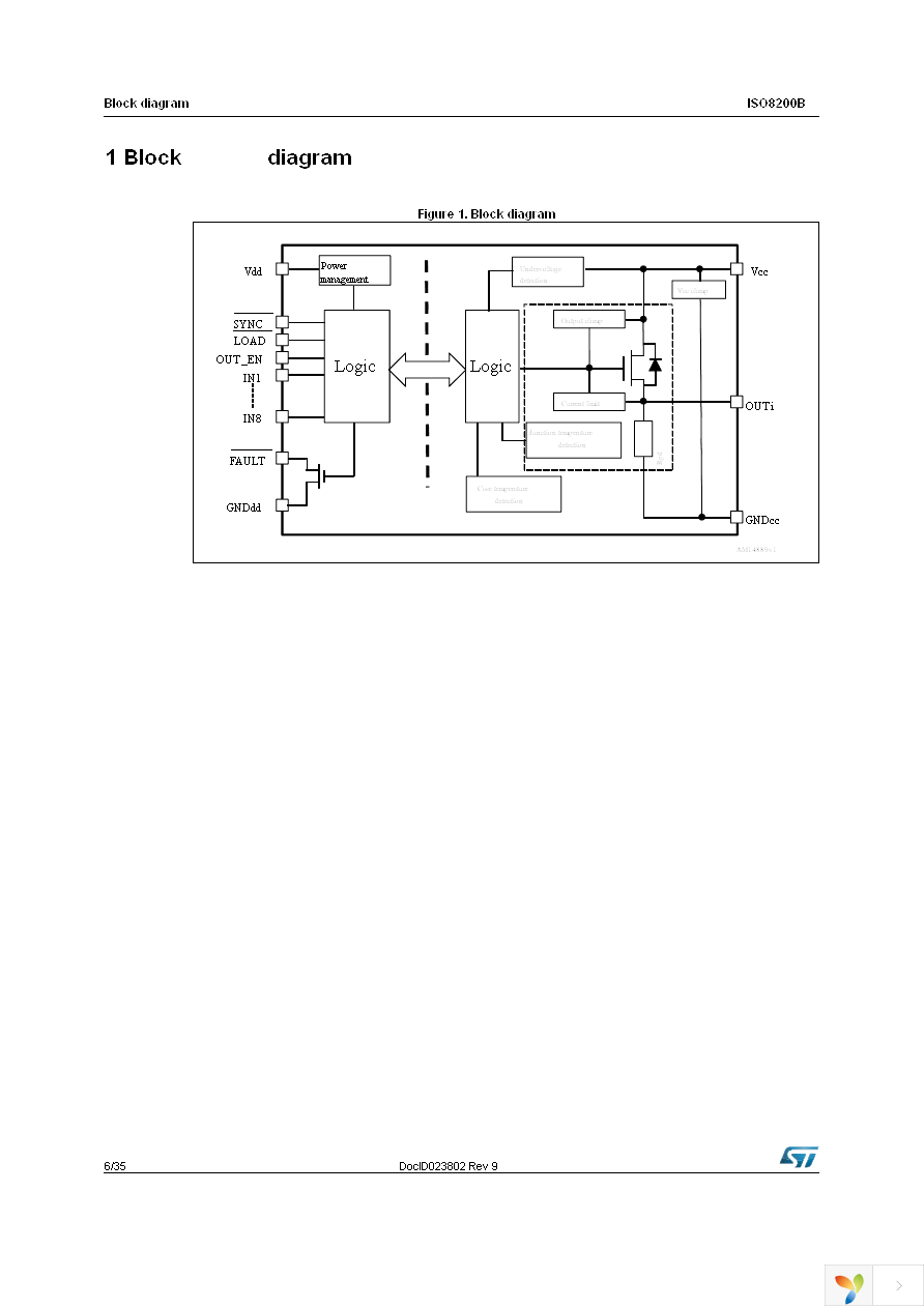 ISO8200B Page 6