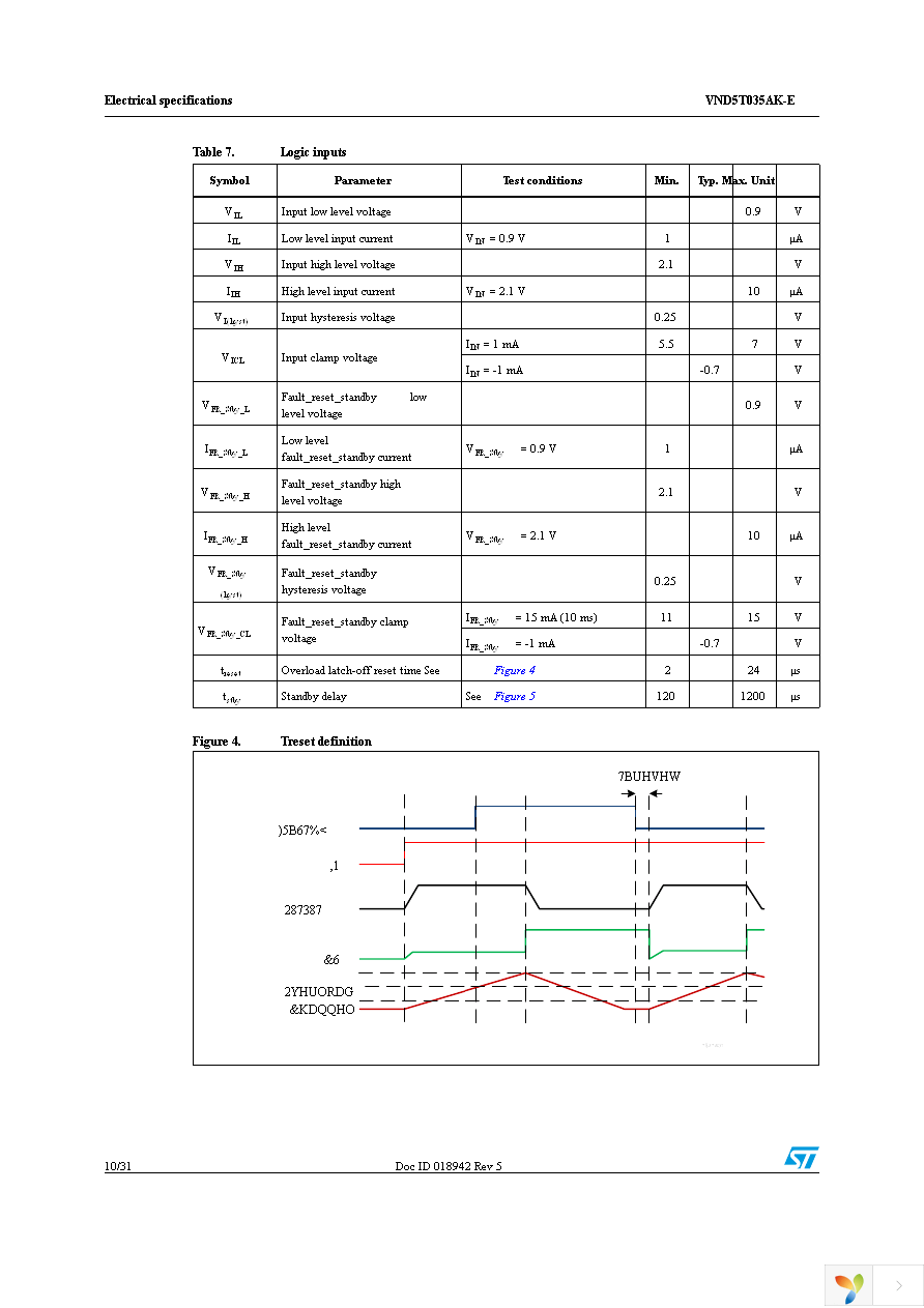 VND5T035AKTR-E Page 10