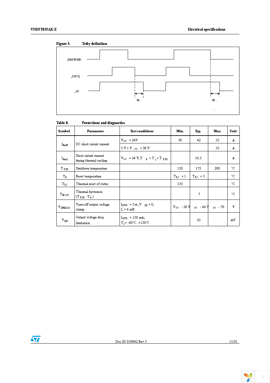 VND5T035AKTR-E Page 11