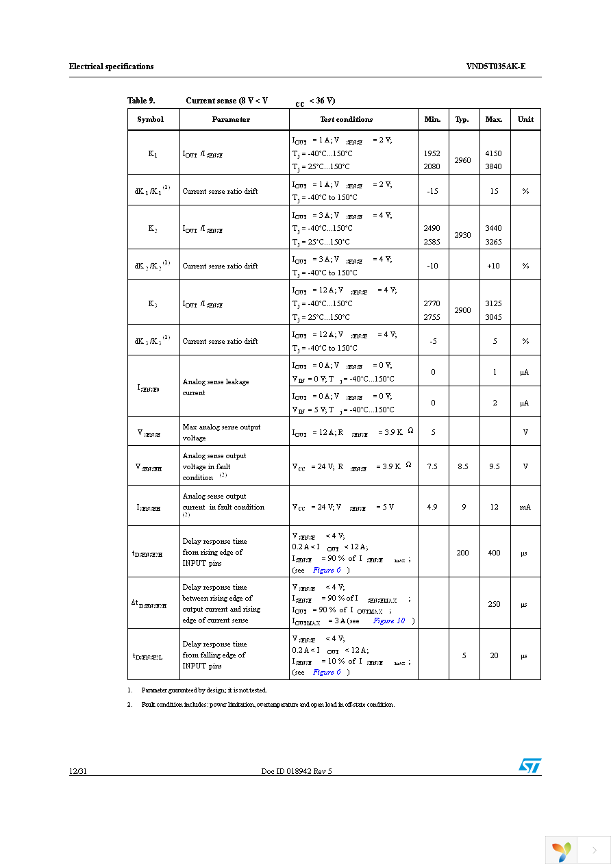 VND5T035AKTR-E Page 12