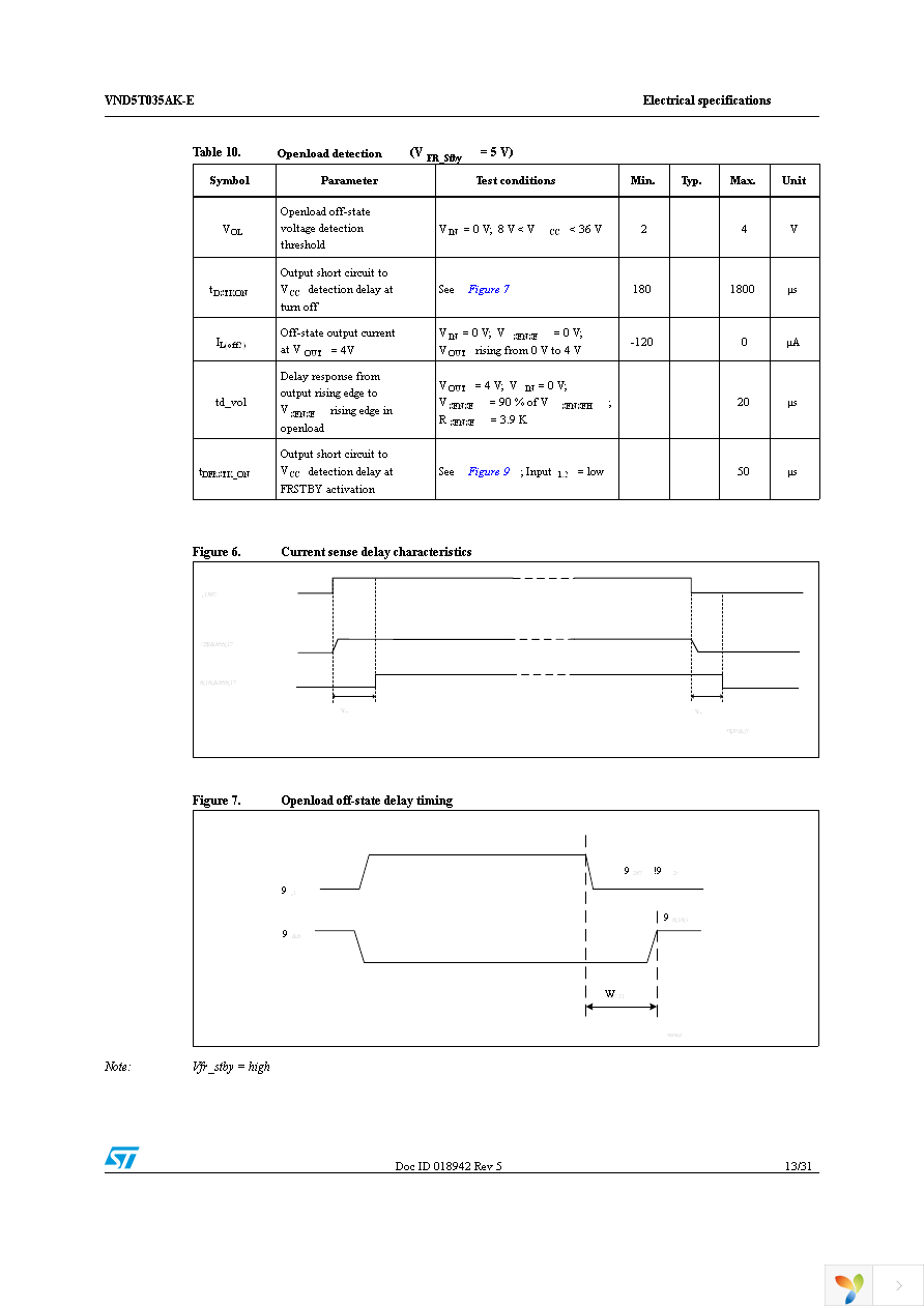 VND5T035AKTR-E Page 13