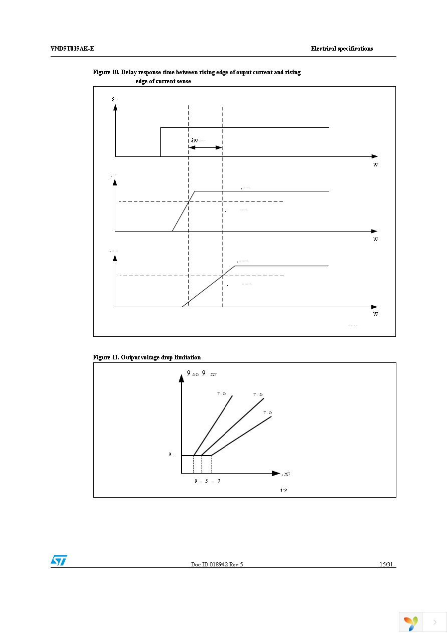 VND5T035AKTR-E Page 15