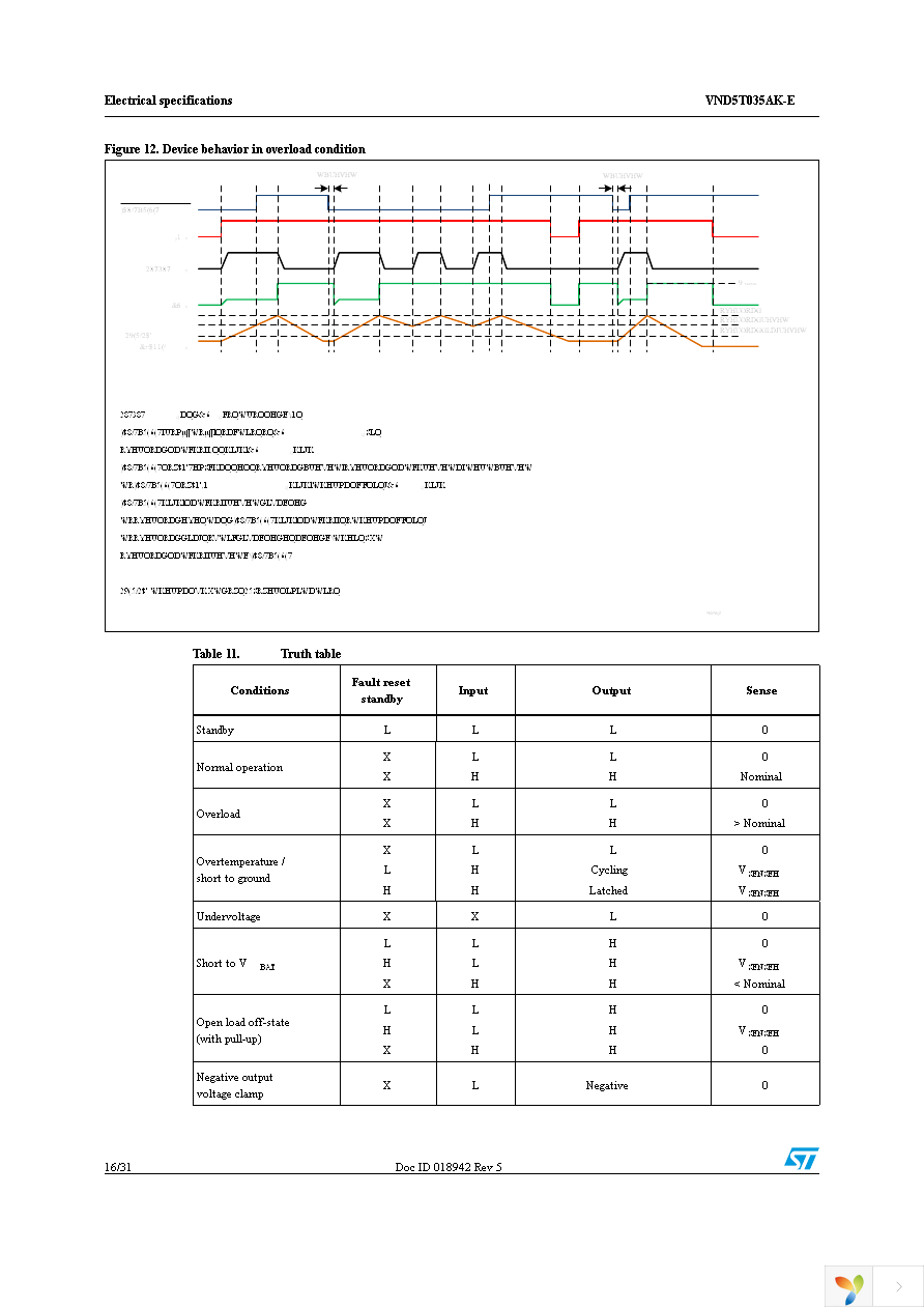 VND5T035AKTR-E Page 16