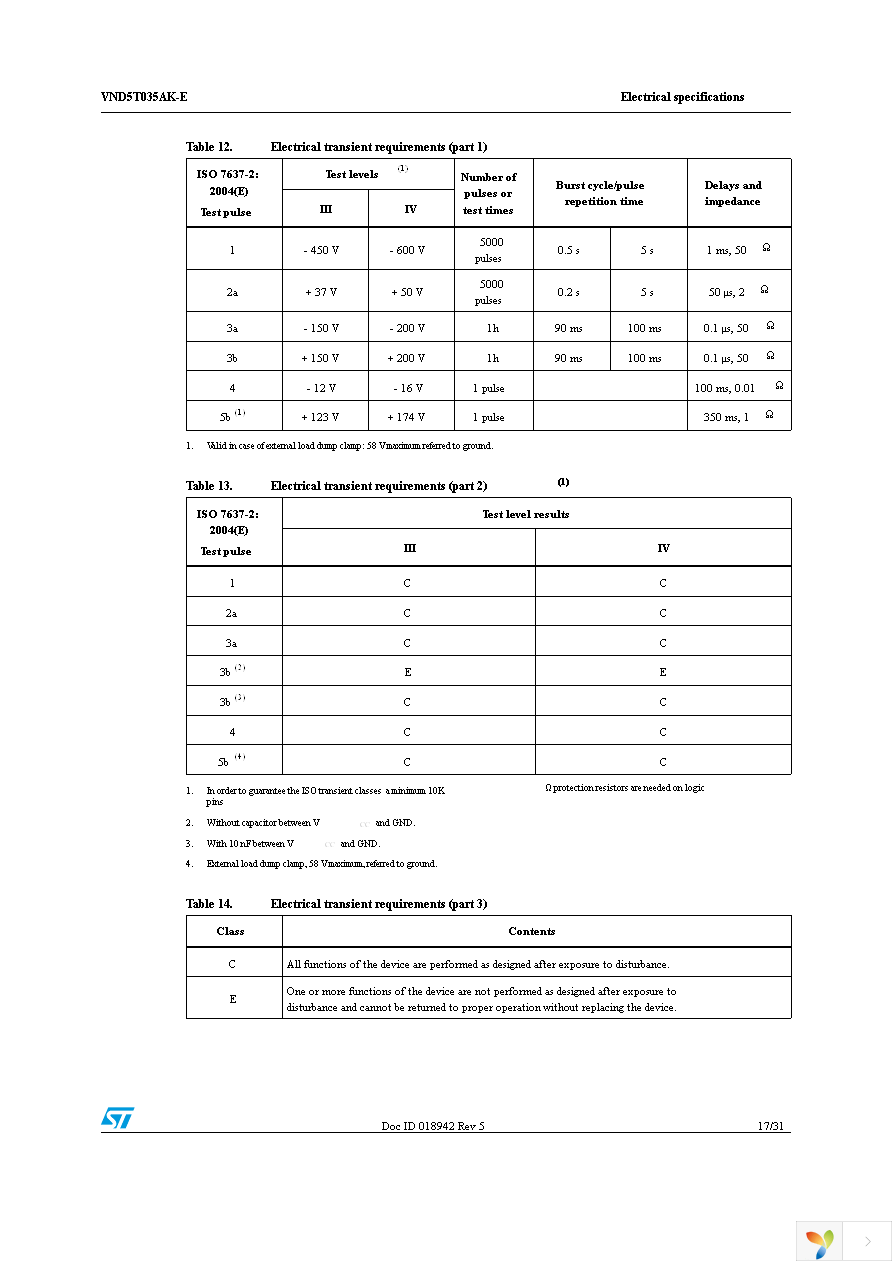 VND5T035AKTR-E Page 17