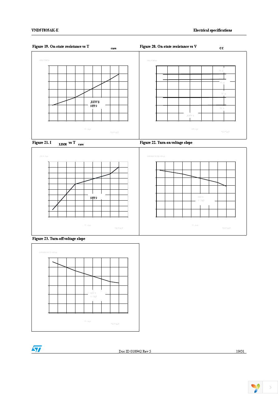 VND5T035AKTR-E Page 19