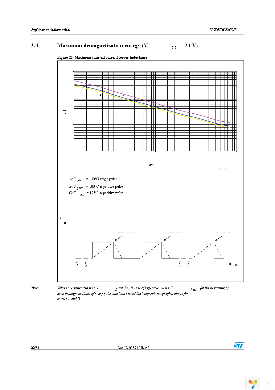 VND5T035AKTR-E Page 22