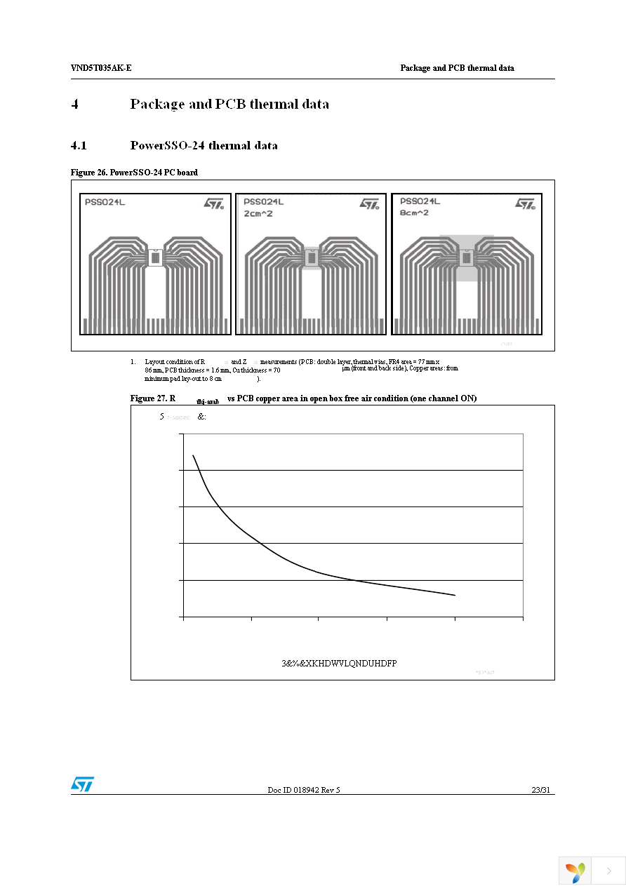 VND5T035AKTR-E Page 23