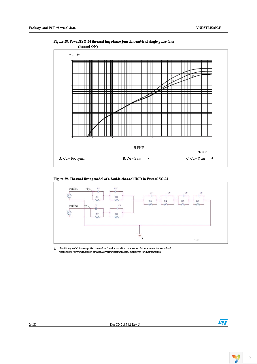 VND5T035AKTR-E Page 24