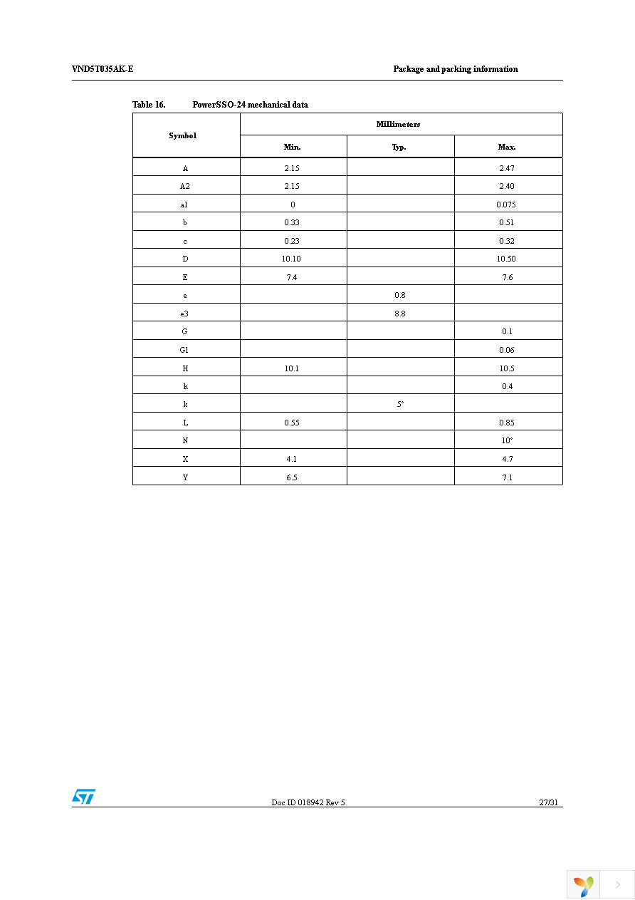 VND5T035AKTR-E Page 27