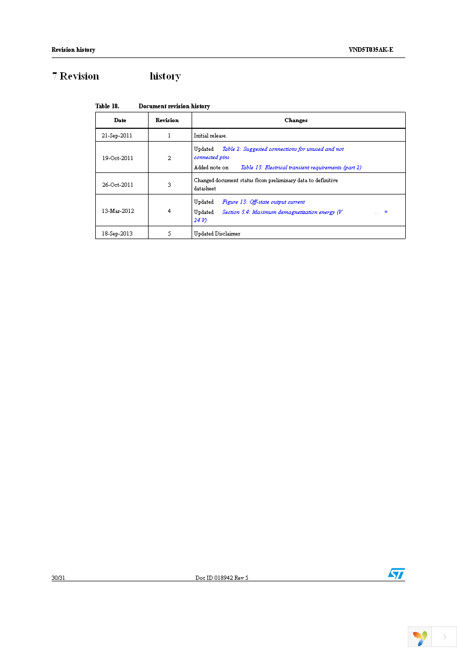 VND5T035AKTR-E Page 30