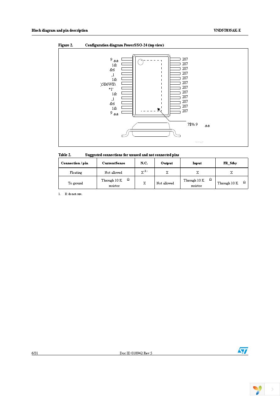 VND5T035AKTR-E Page 6