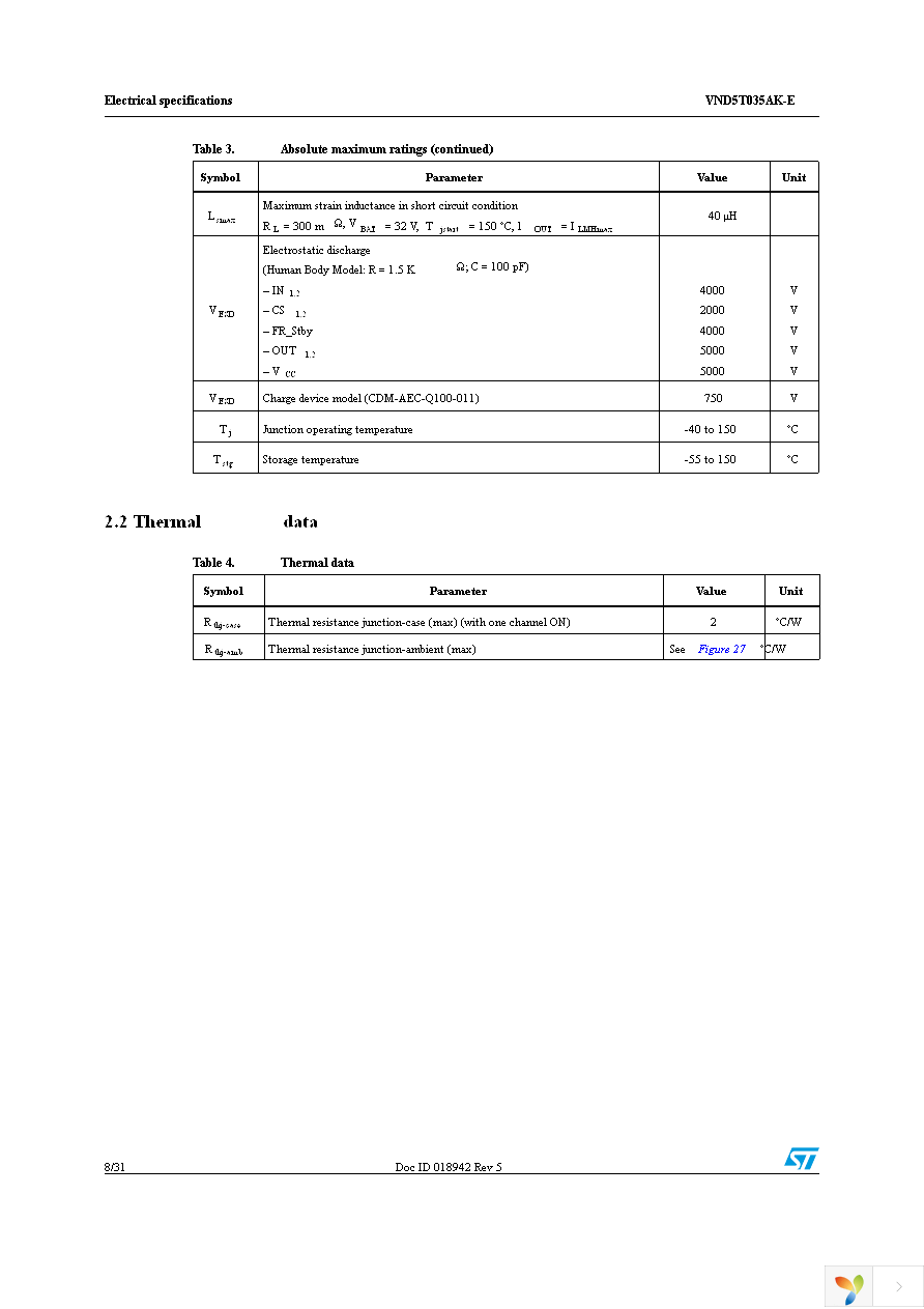 VND5T035AKTR-E Page 8