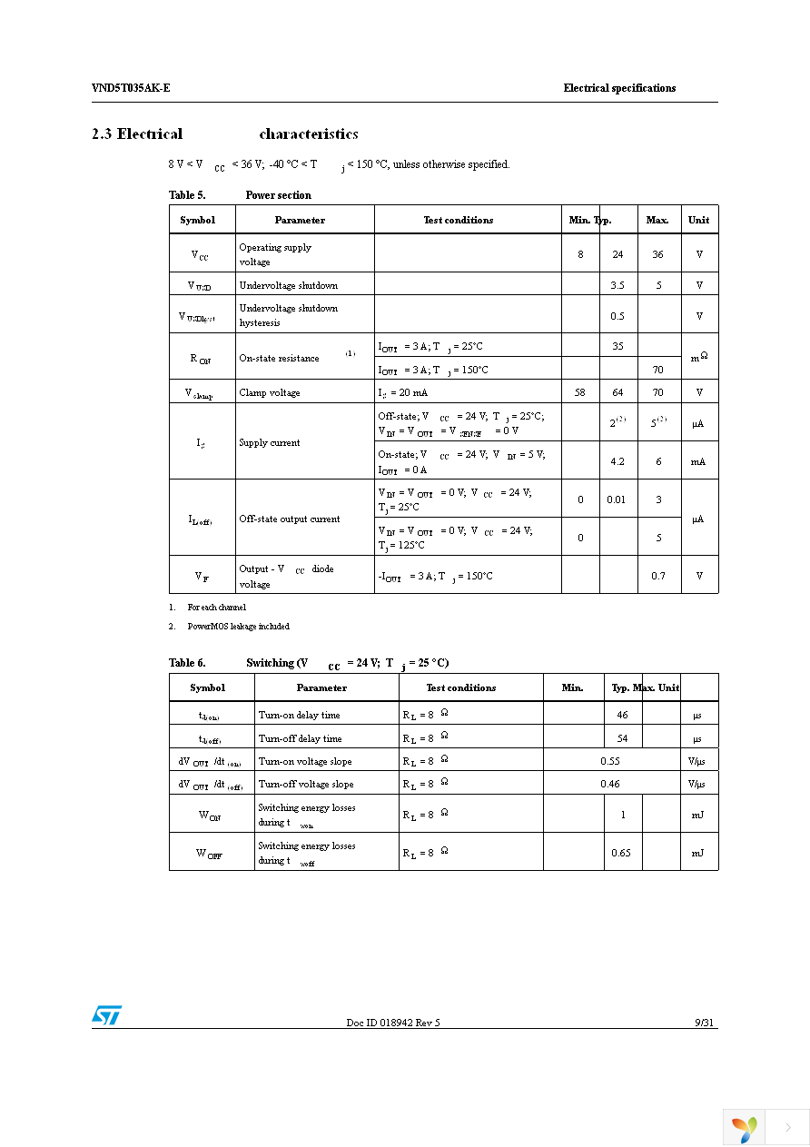 VND5T035AKTR-E Page 9