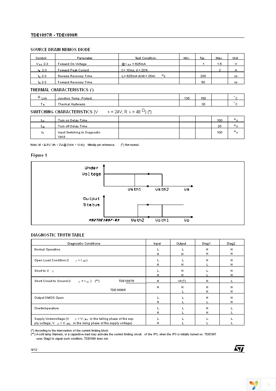 TDE1897RFPT Page 4