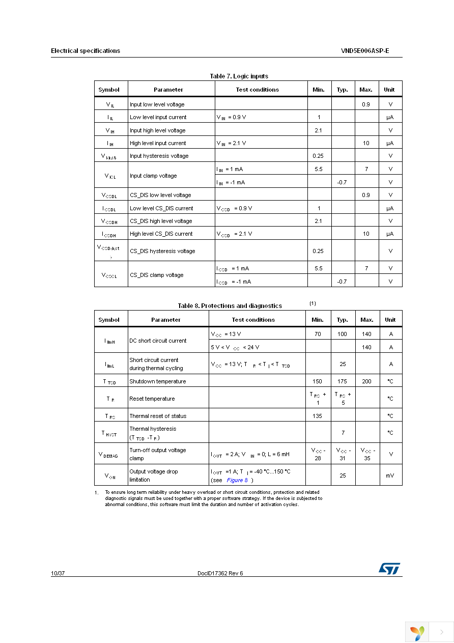 VND5E006ASPTR-E Page 10