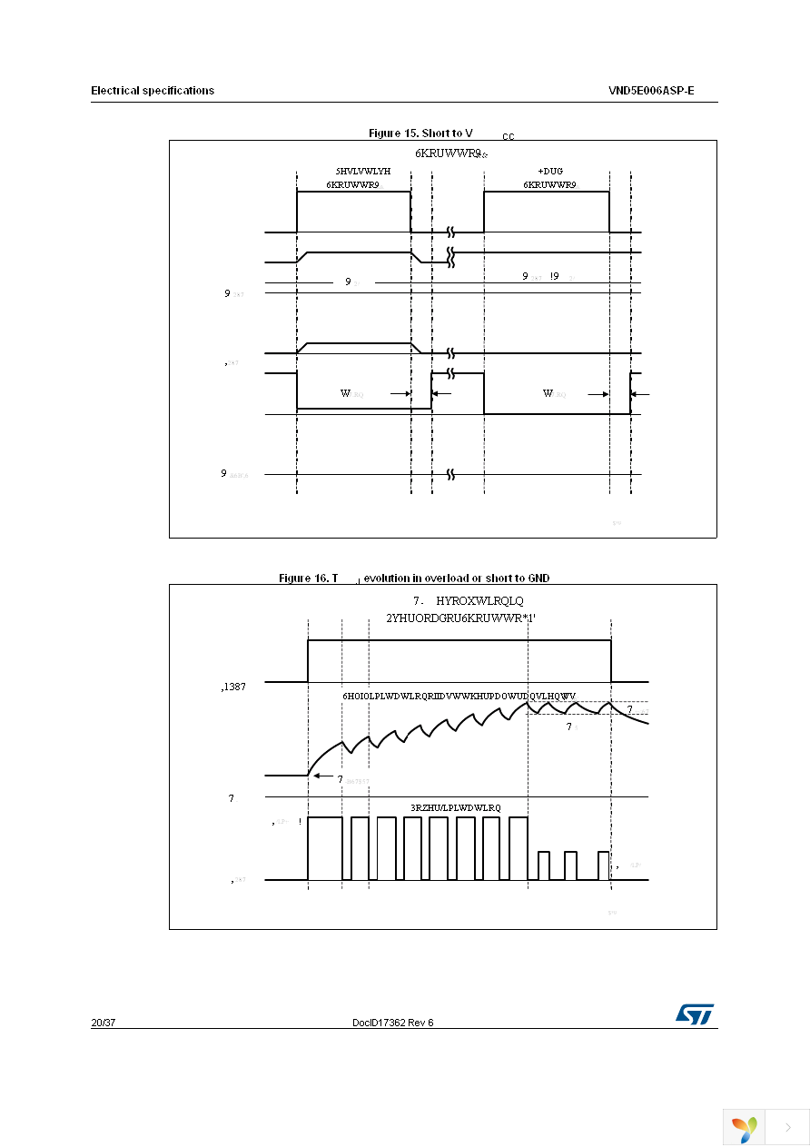 VND5E006ASPTR-E Page 20