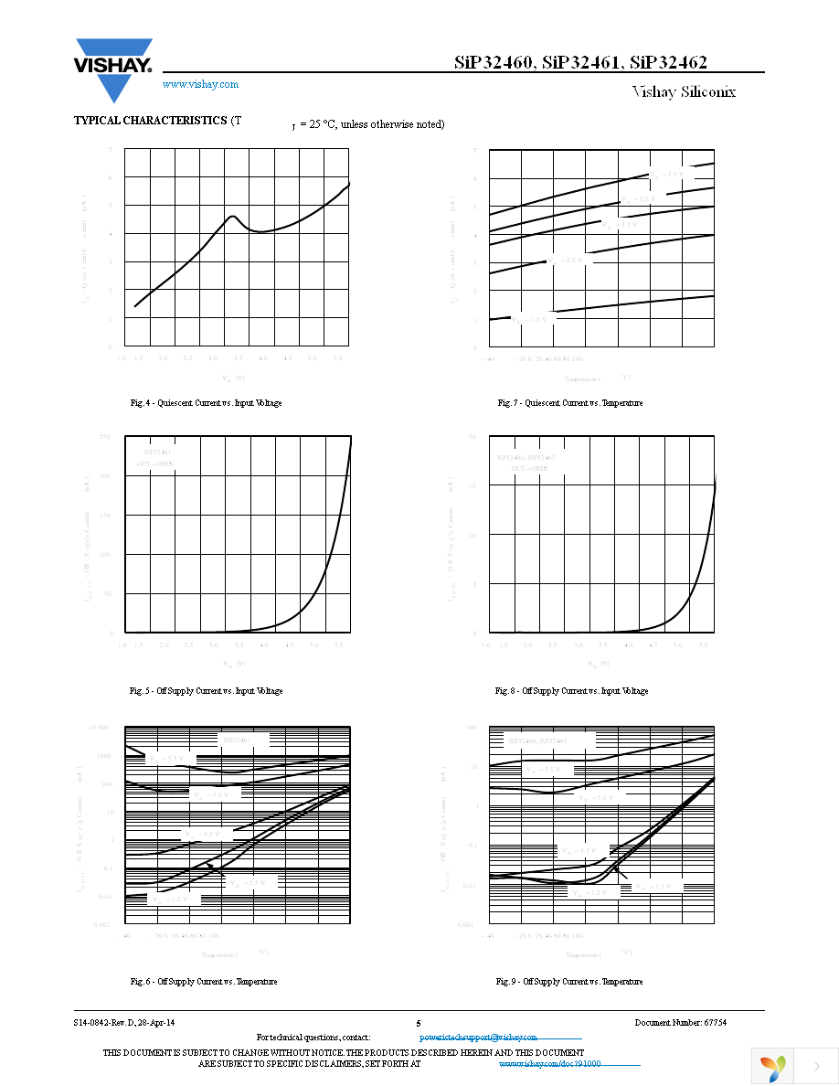 SIP32461DB-T2-GE1 Page 5