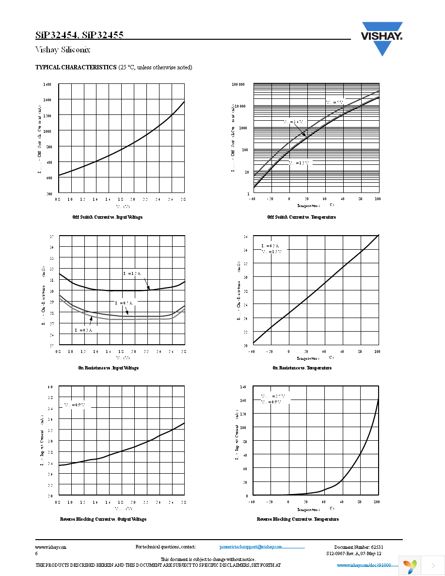 SIP32454DB-T2-GE1 Page 6