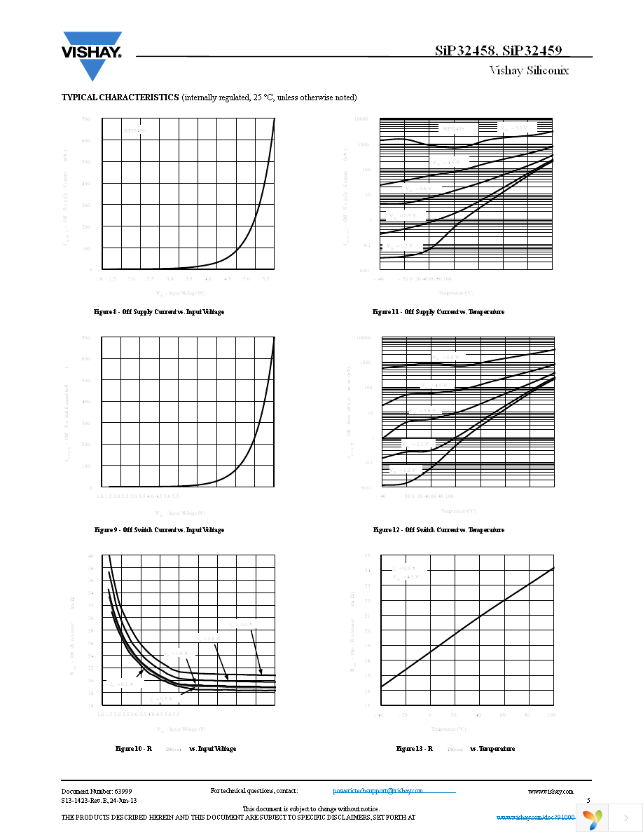 SIP32458DB-T2-GE1 Page 5