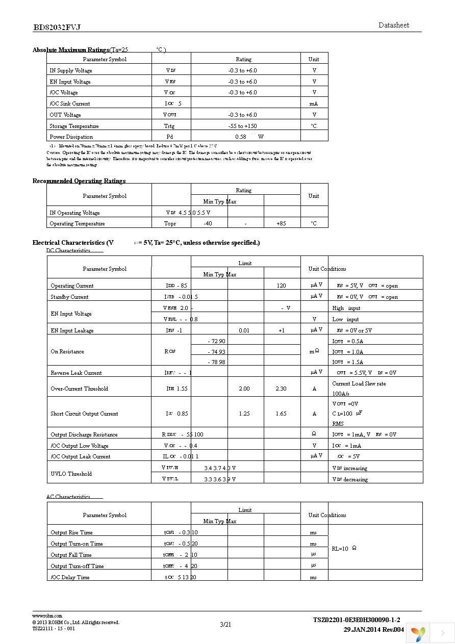 BD82032FVJ-GE2 Page 3