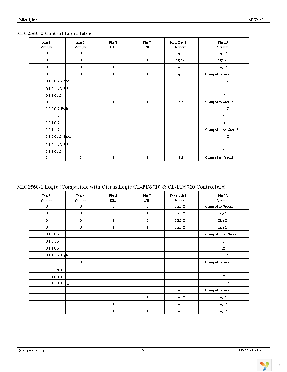 MIC2560-1YWM Page 3