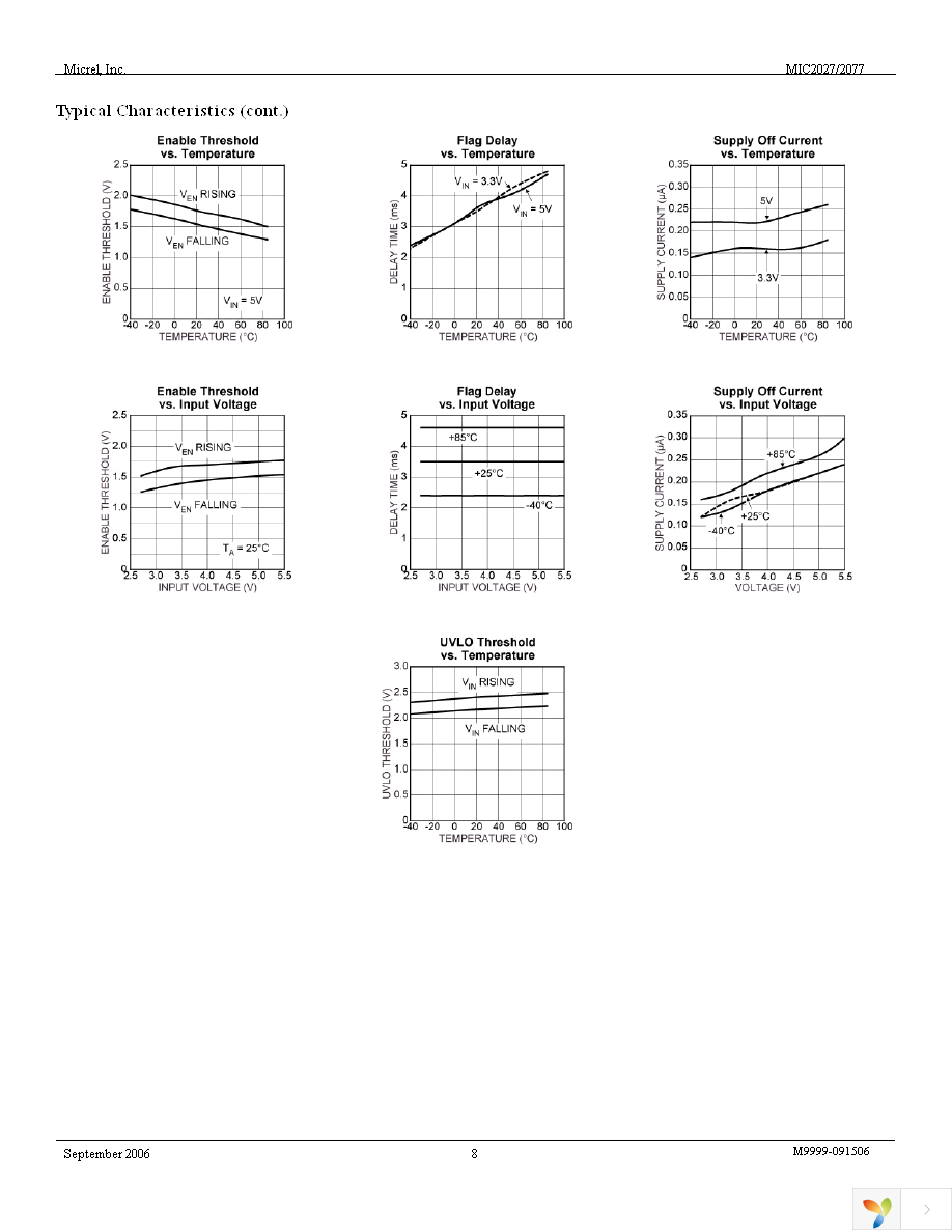 MIC2027-1YM Page 8