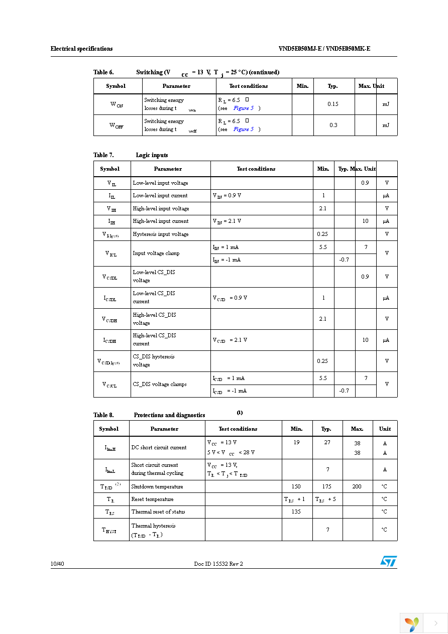 VND5E050MJTR-E Page 10