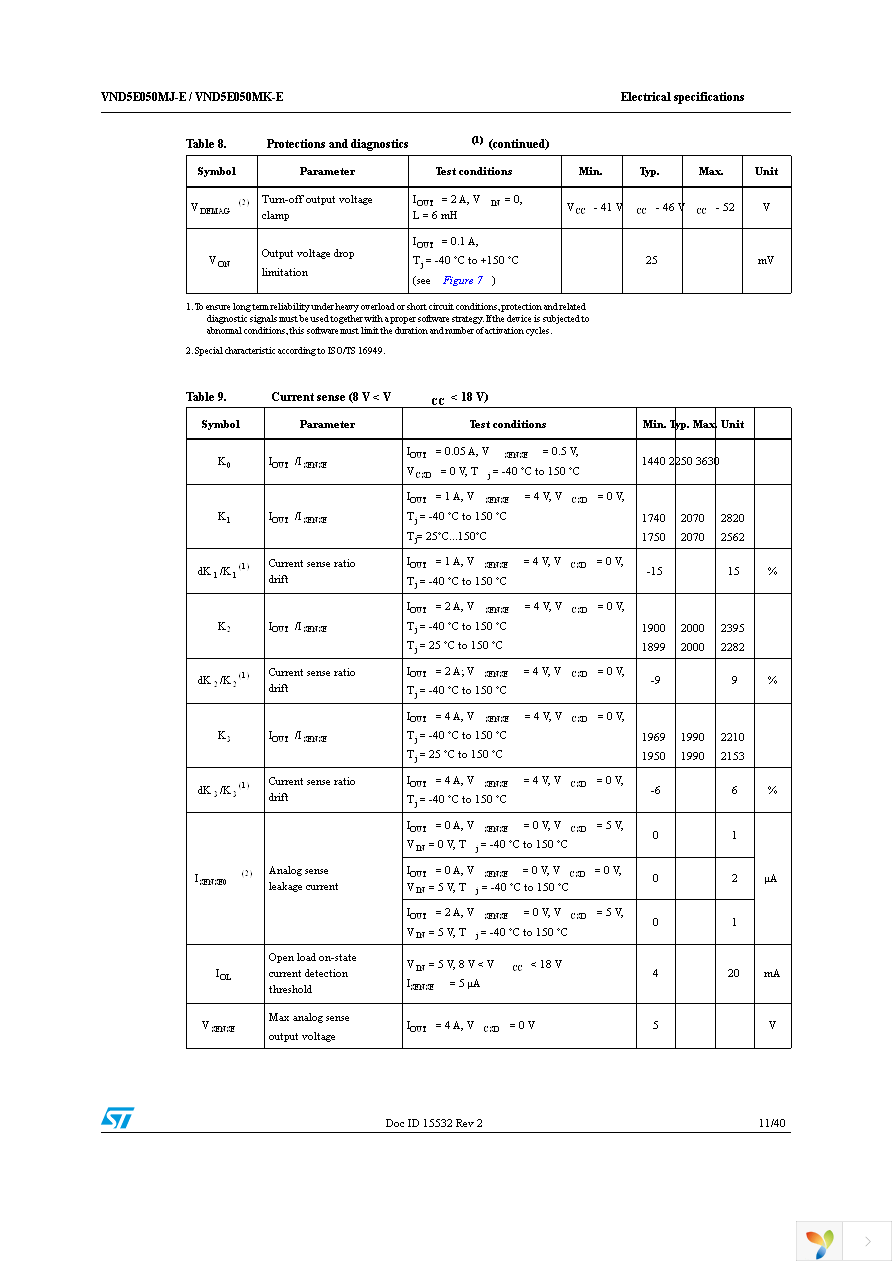 VND5E050MJTR-E Page 11