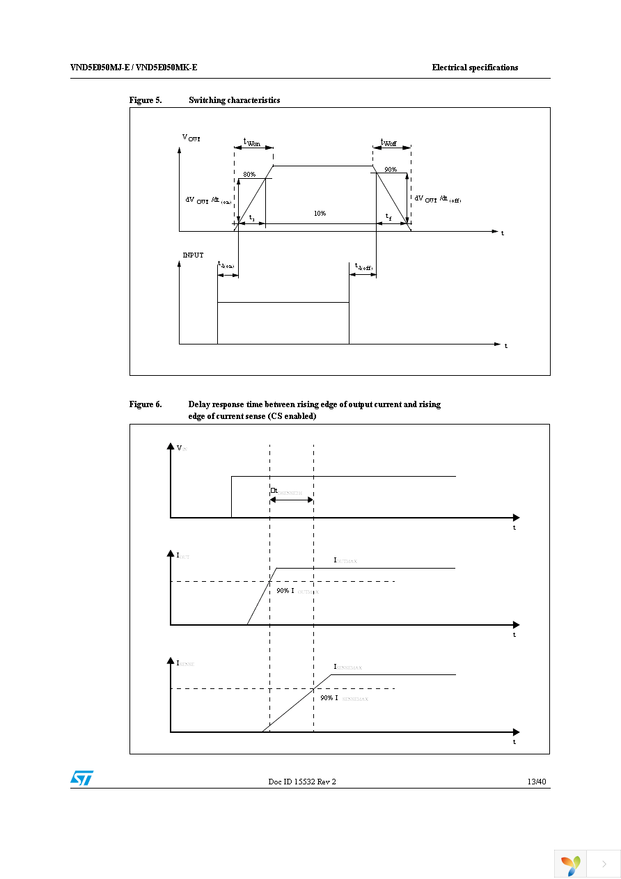 VND5E050MJTR-E Page 13