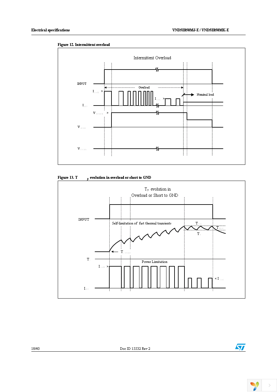 VND5E050MJTR-E Page 18