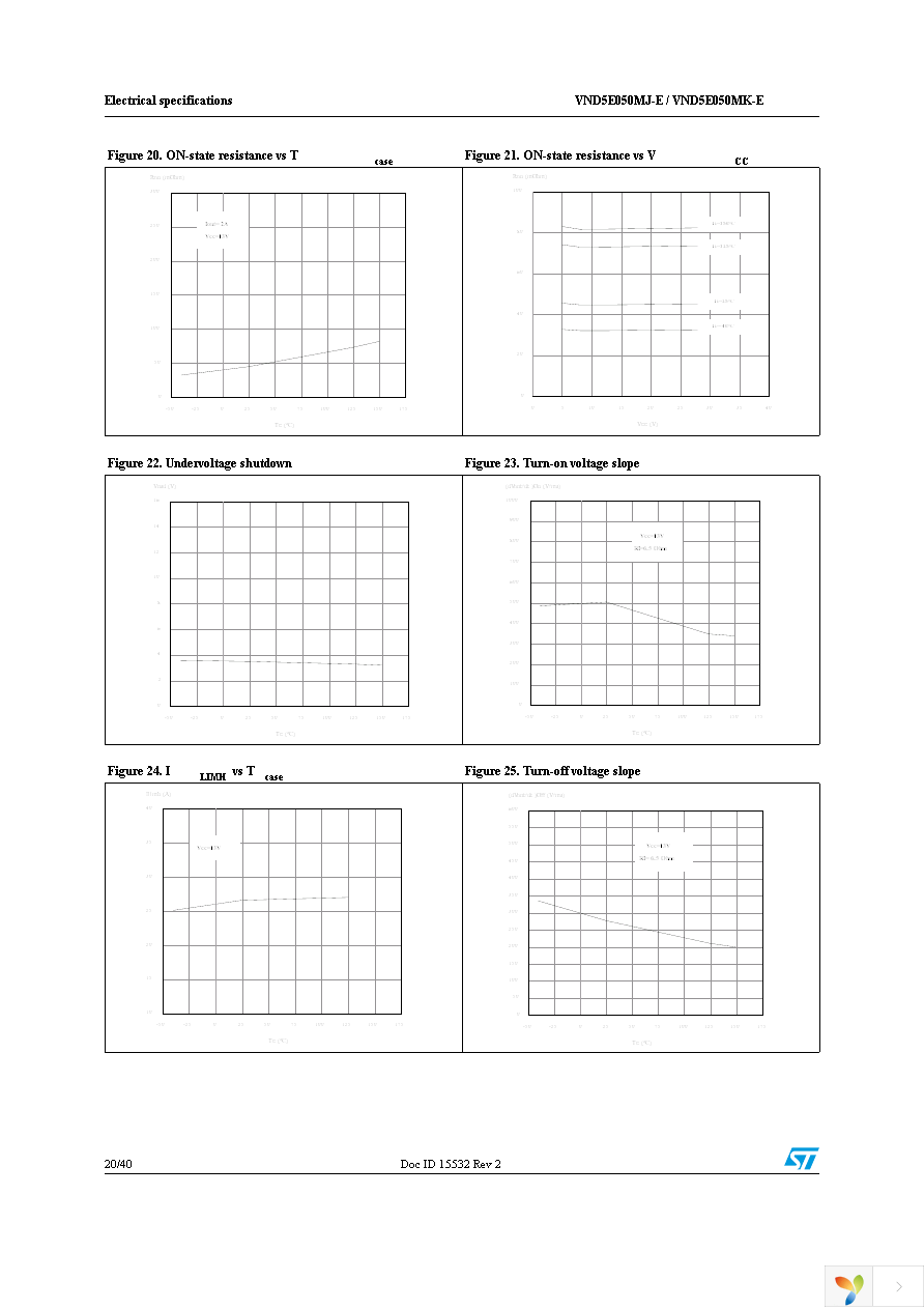 VND5E050MJTR-E Page 20