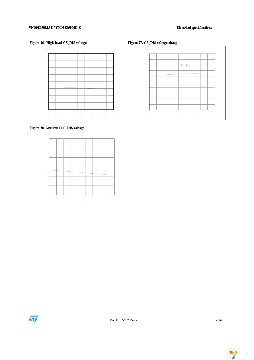 VND5E050MJTR-E Page 21