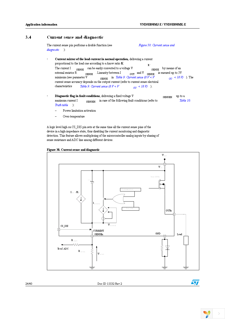 VND5E050MJTR-E Page 24