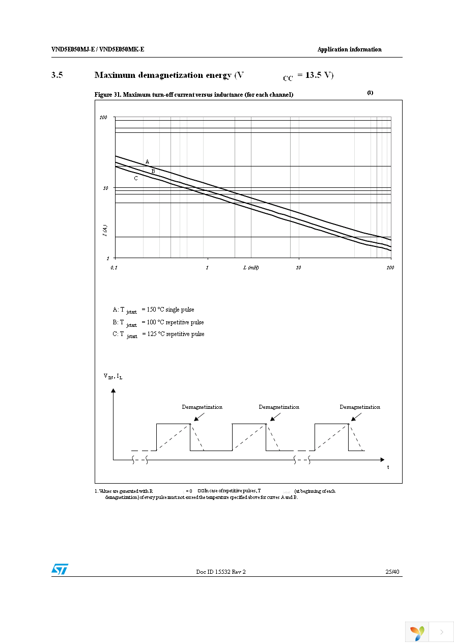 VND5E050MJTR-E Page 25