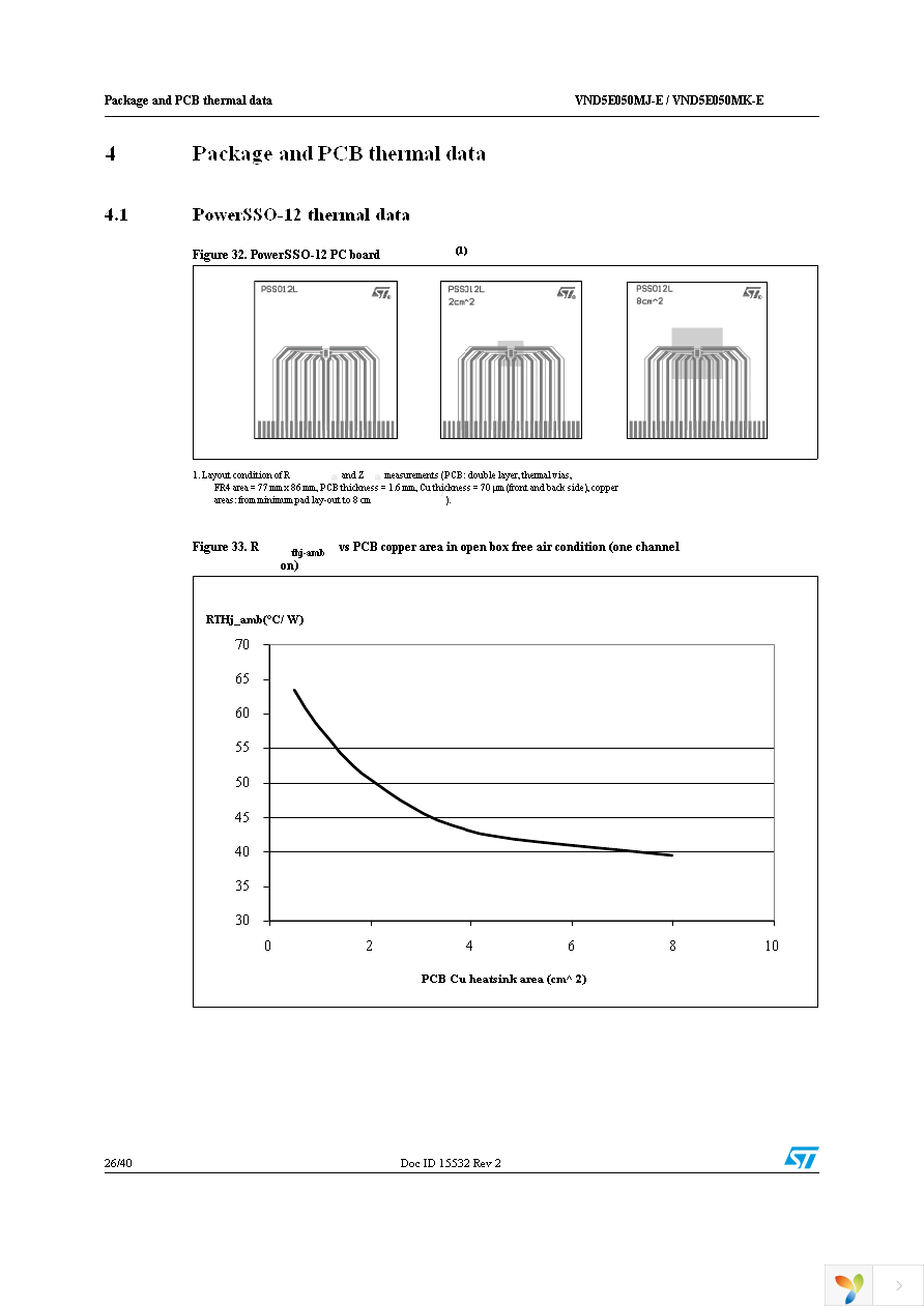 VND5E050MJTR-E Page 26