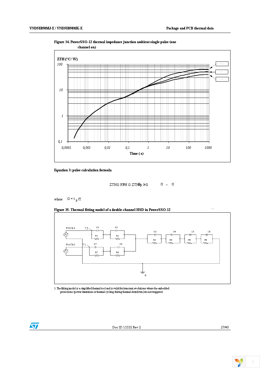 VND5E050MJTR-E Page 27