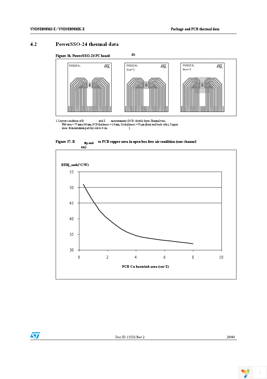 VND5E050MJTR-E Page 29