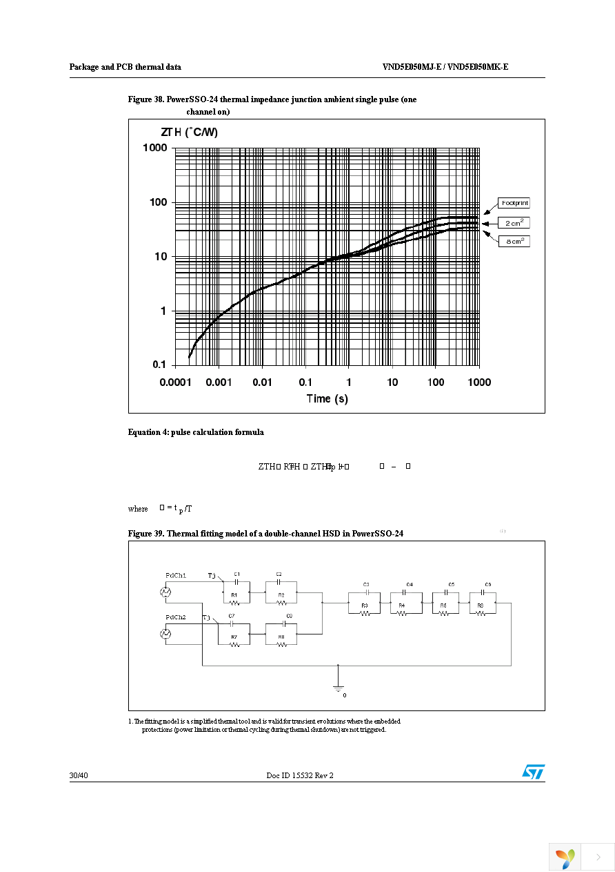 VND5E050MJTR-E Page 30