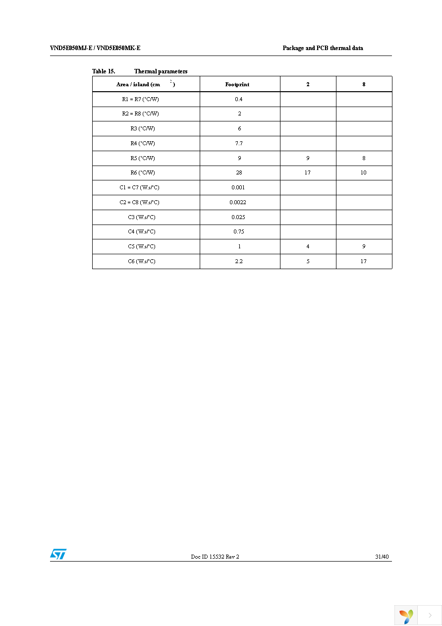 VND5E050MJTR-E Page 31