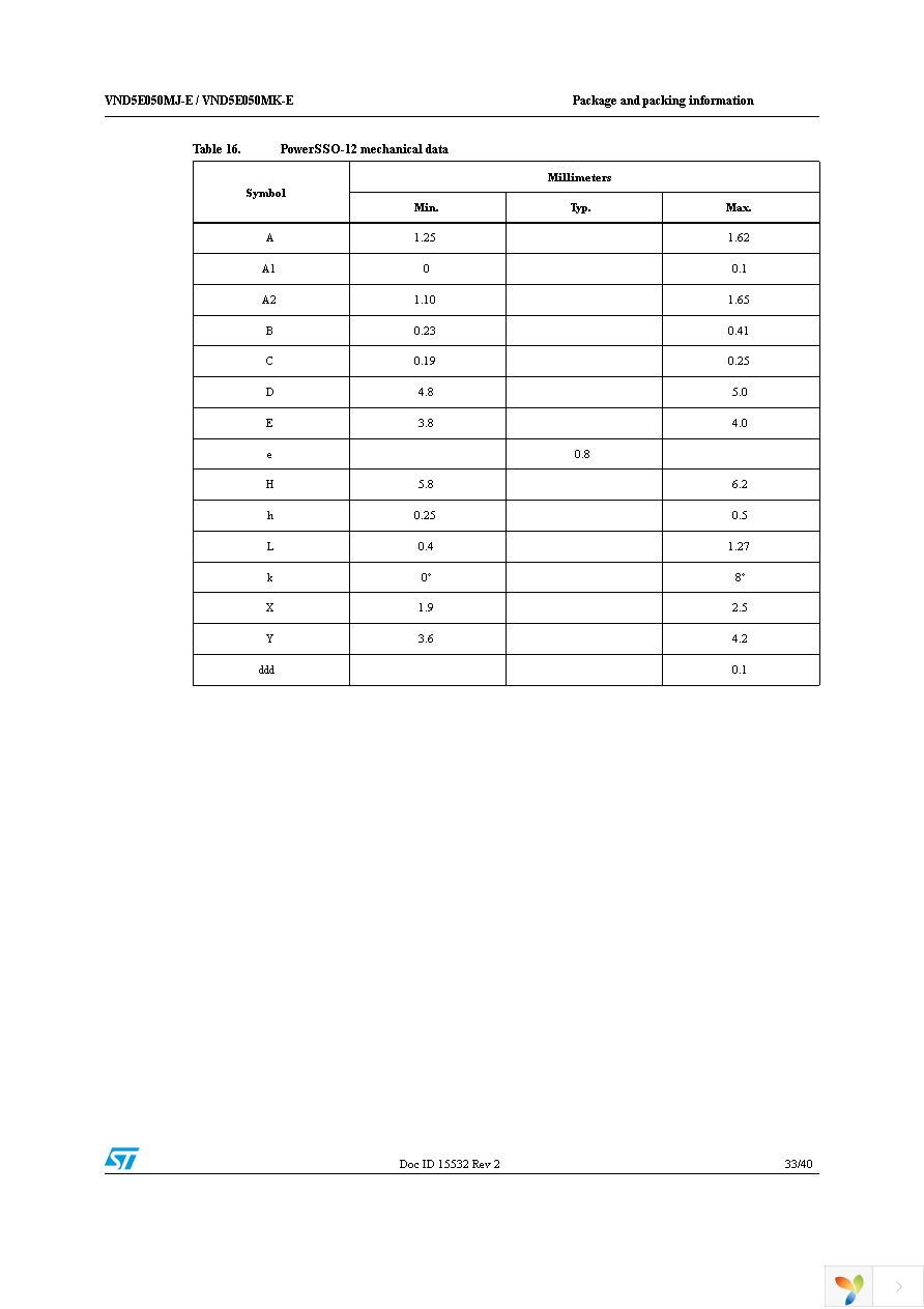 VND5E050MJTR-E Page 33