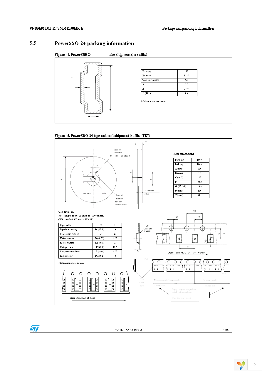 VND5E050MJTR-E Page 37