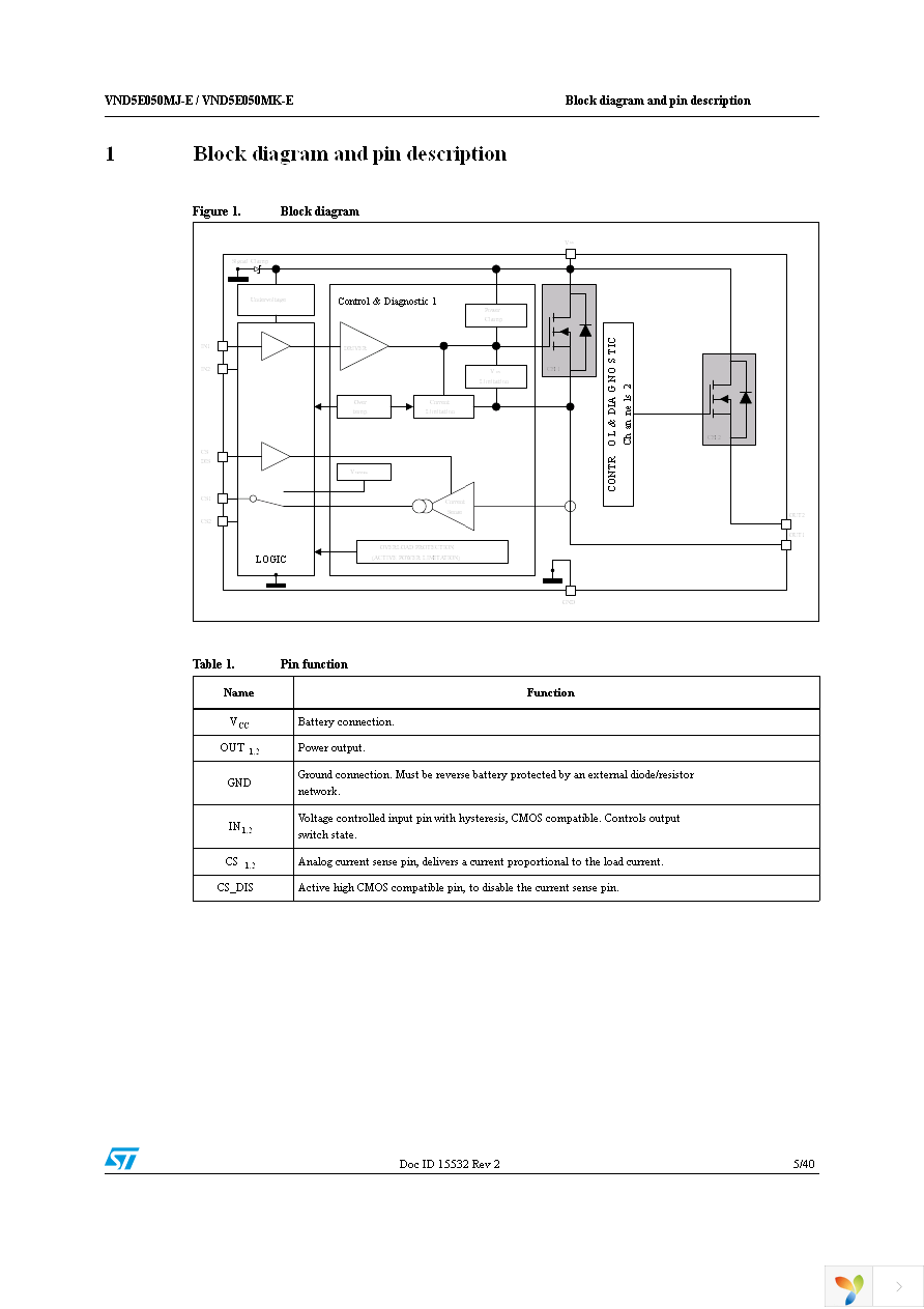 VND5E050MJTR-E Page 5