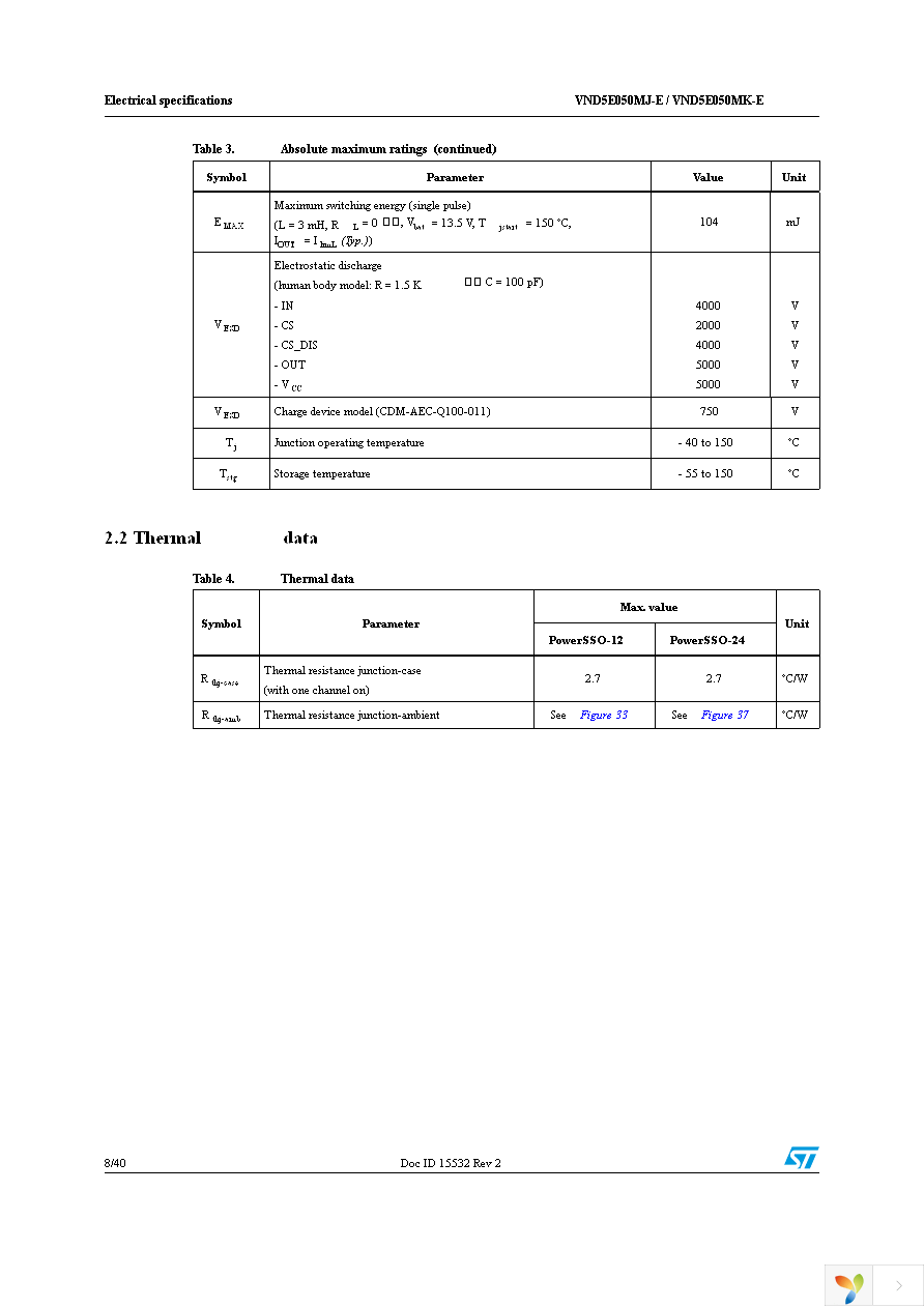 VND5E050MJTR-E Page 8