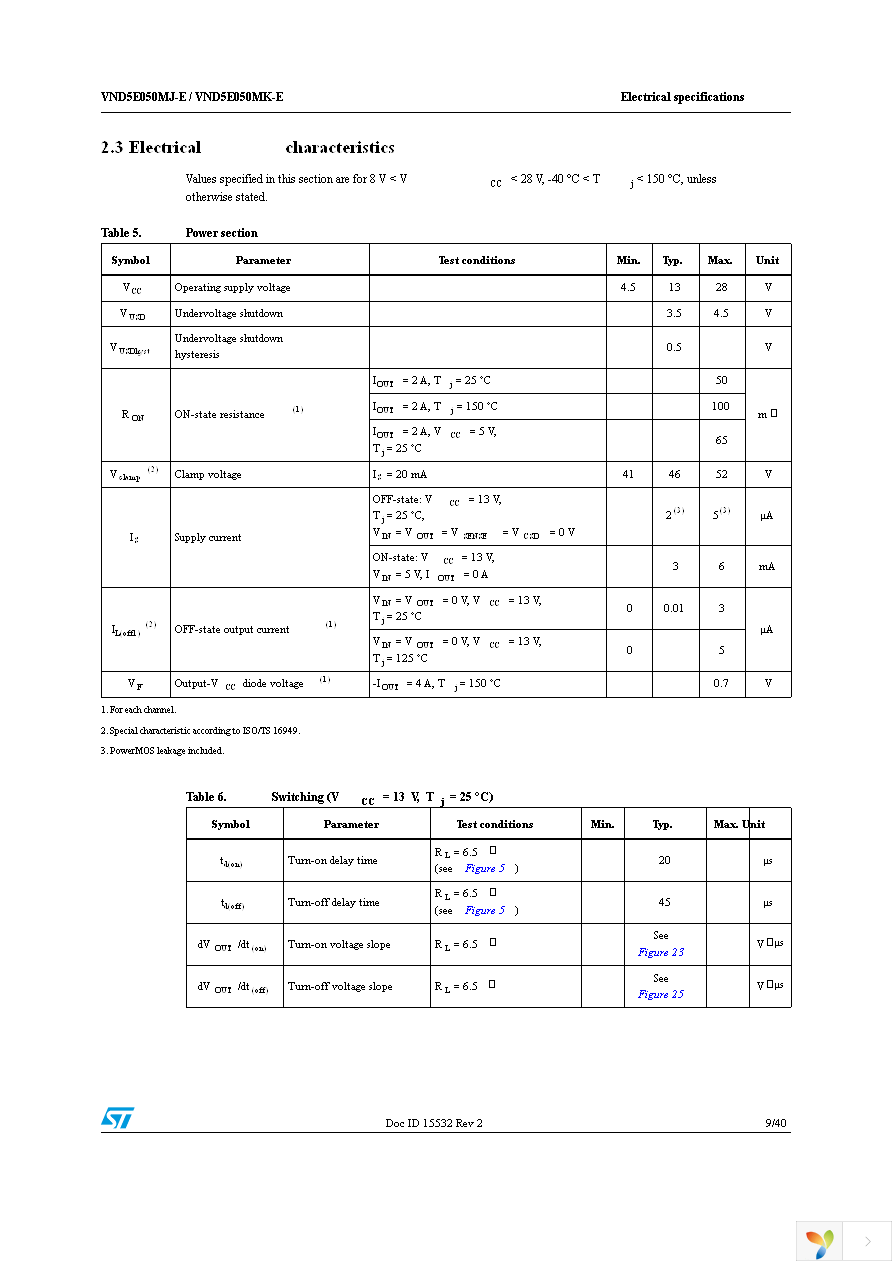 VND5E050MJTR-E Page 9