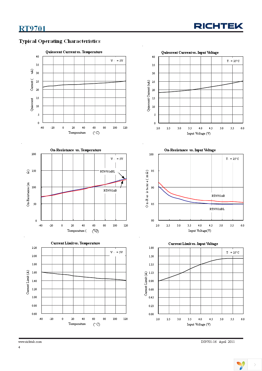 RT9701GB Page 4