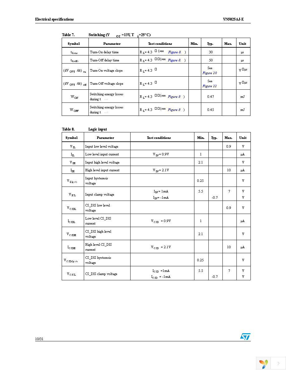 VN5025AJTR-E Page 10