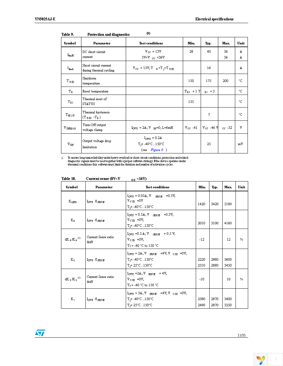 VN5025AJTR-E Page 11